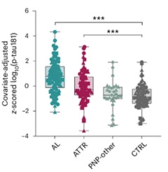 Elevated Blood p-Tau181, p-Tau217 Not Unique to Alzheimer’s Disease
