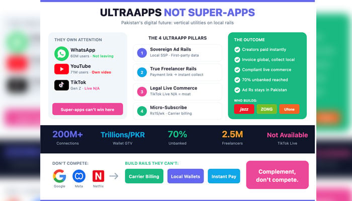 Pakistan needs UltraApps