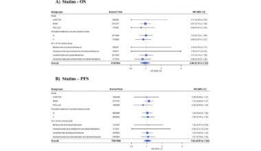 Statins, Diuretics, and Other Common Heart Drugs Do Not Worsen Survival in Multiple Myeloma, Scientists Report