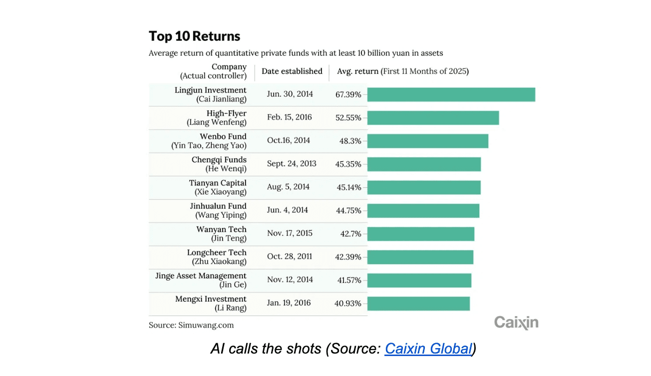 Caixin Global AI graph