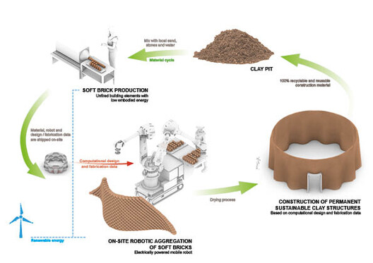 Facing the Age of Robots? Material Innovation in Architectural Structures - Image 11 of 22