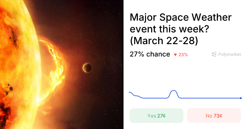 Major Space Weather event this week? (March 22-28) Predic...