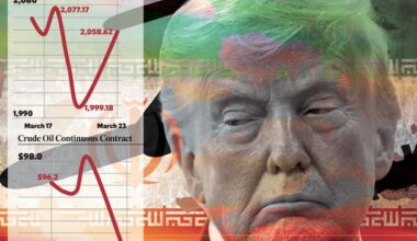 Donal O’Donovan: Markets can’t keep up with war in Iran, and that’s going to be bad for the real economy