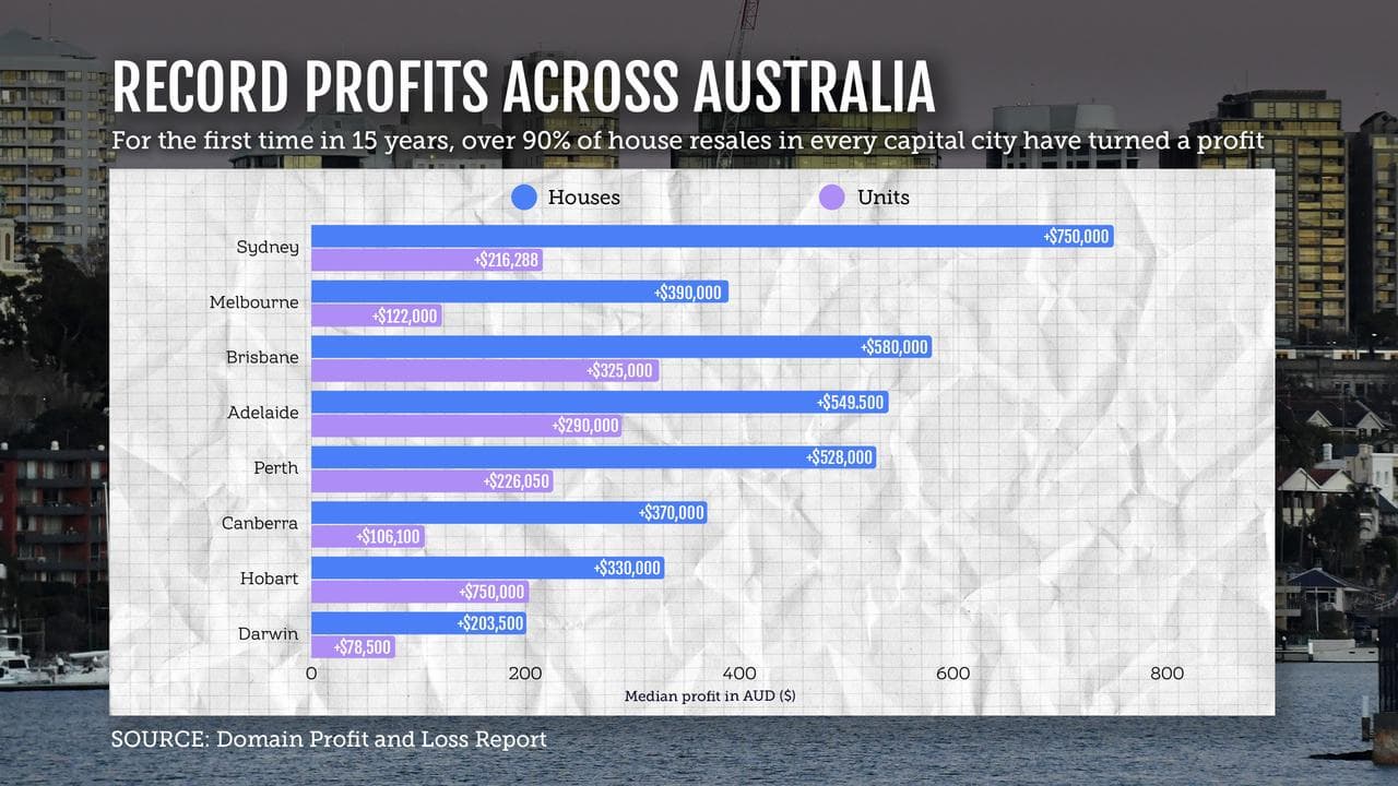 A graphic showing record profits across Australia