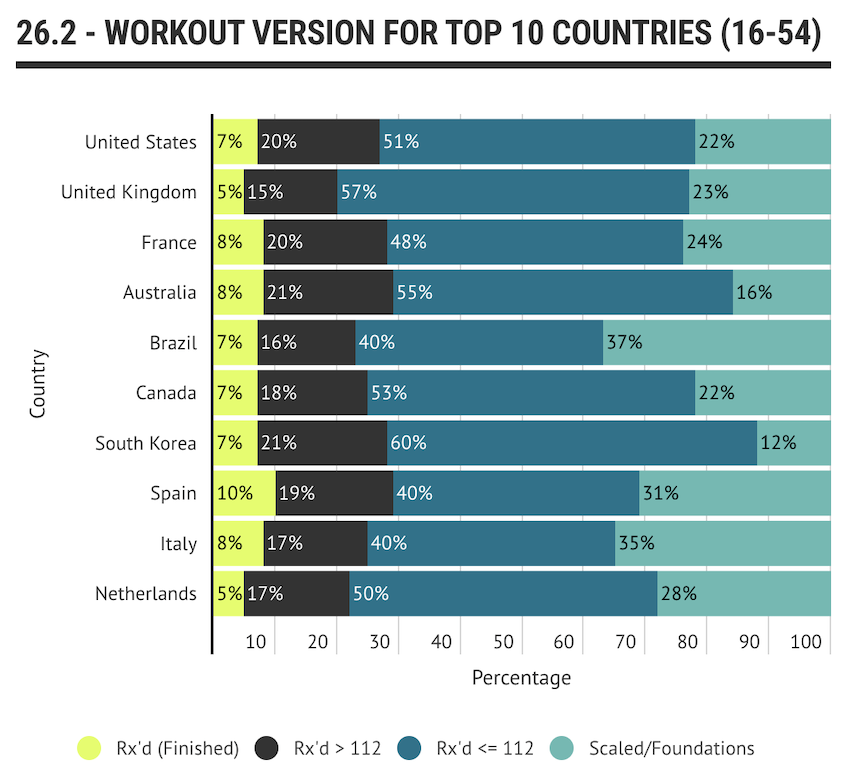 26-2 Workout-Version-For-Top-10