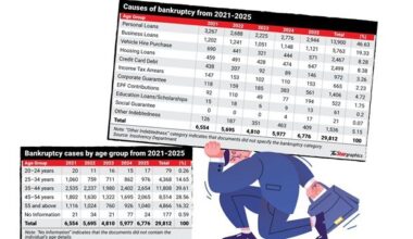 So-called sandwich generation face growing financial strain
