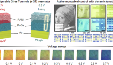 Sub-1-volt, reconfigurable Gires-Tournois resonators for full-coloured monopixel array