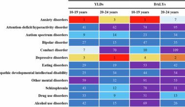 The global burden of mental and substance use disorders among adolescents and young adults