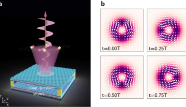 Twist-induced orbital chirality in a photonic laser