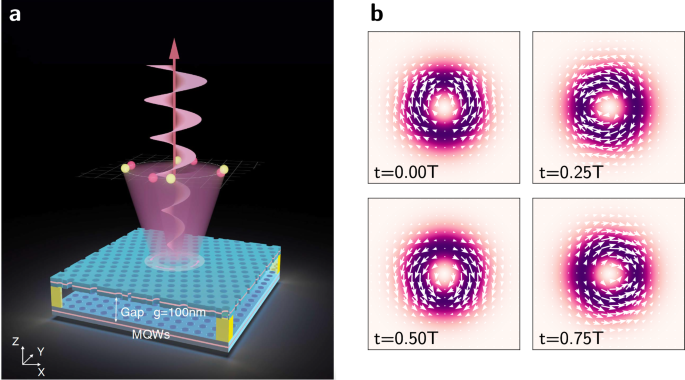Twist-induced orbital chirality in a photonic laser