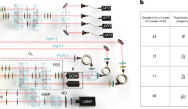 Simulation of a Floquet non-Abelian topological insulator with photonic quantum walks