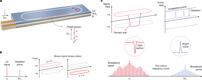 Topological soliton frequency comb in nanophotonic lithium niobate