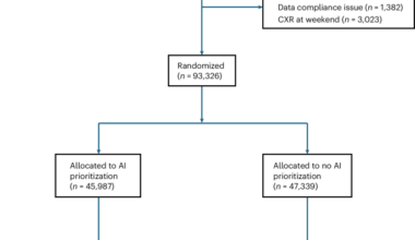 AI-based chest X-ray prioritization in the lung cancer diagnostic pathway: the LungIMPACT randomized controlled trial