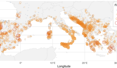 Megafires in Mediterranean Europe: the compound role of fire weather and drought