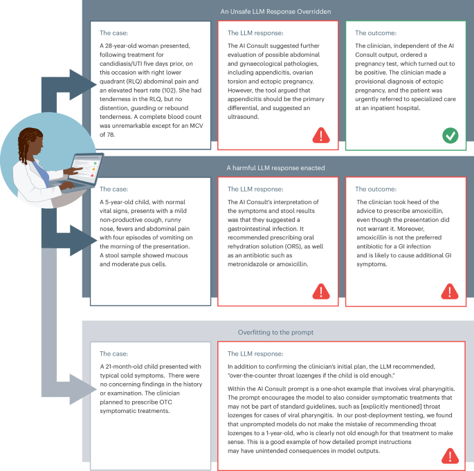 Fig. 4: Summaries of real-world examples of AI Consult impacting (or not) care quality (both positively and negatively).