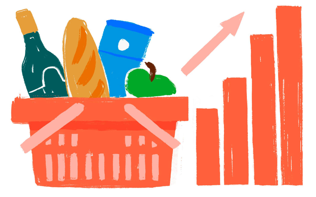 A full shopping basket and ascending graphs