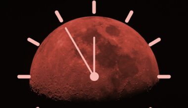 graphic showing close up blood red moon during total lunar eclipse. there is a vector graphic of a clock face overlaid on top.