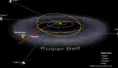 Only these six spacecraft will ever escape the Solar System