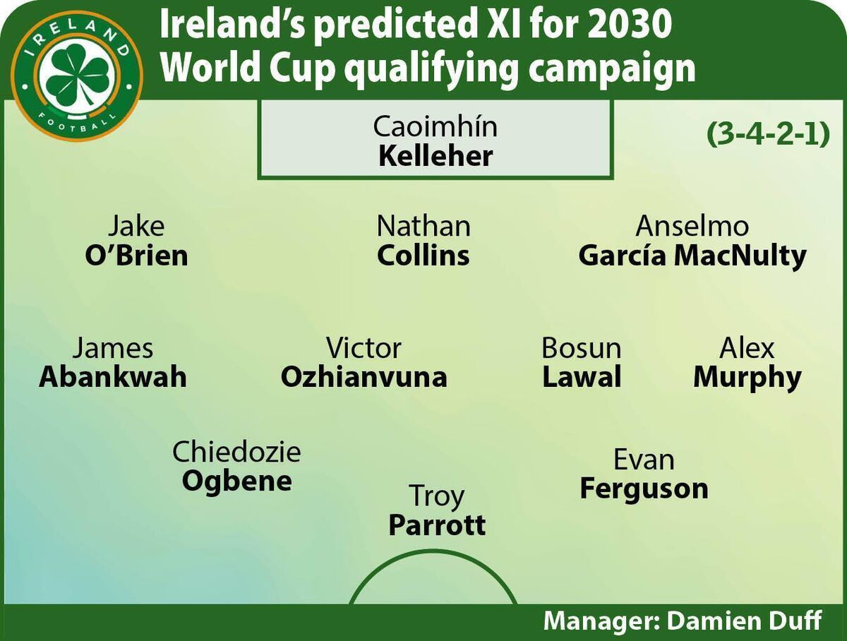 Ireland’s predicted XI for start of 2030 World Cup qualifying campaign in March 2029. 