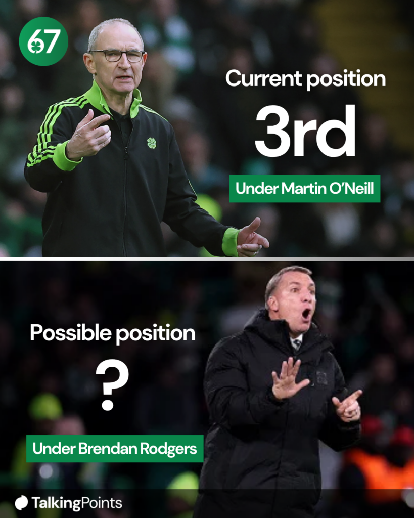 O'Neill/Rodgers comparison