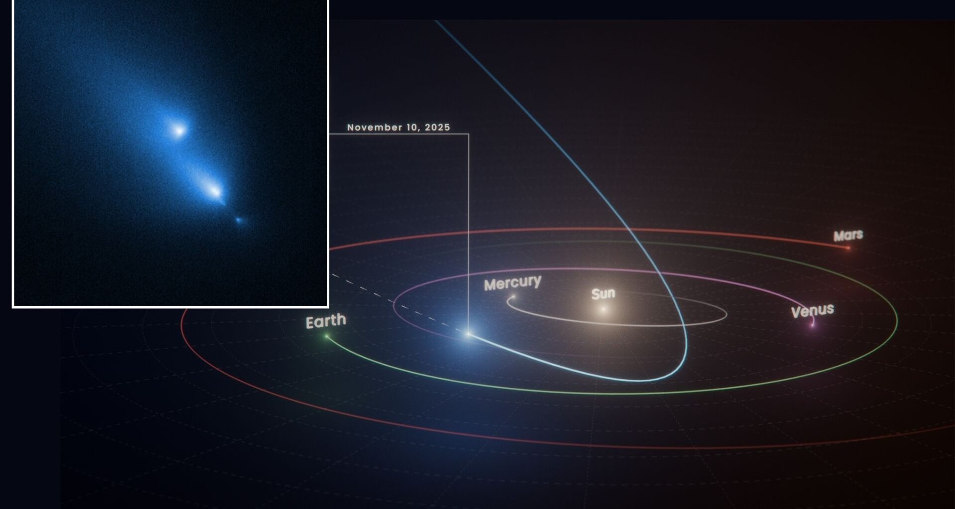 three fuzzy blue splotches of light on a black background, all appearing to leave fuzzy streaks behind them as they travel from top left to bottom right