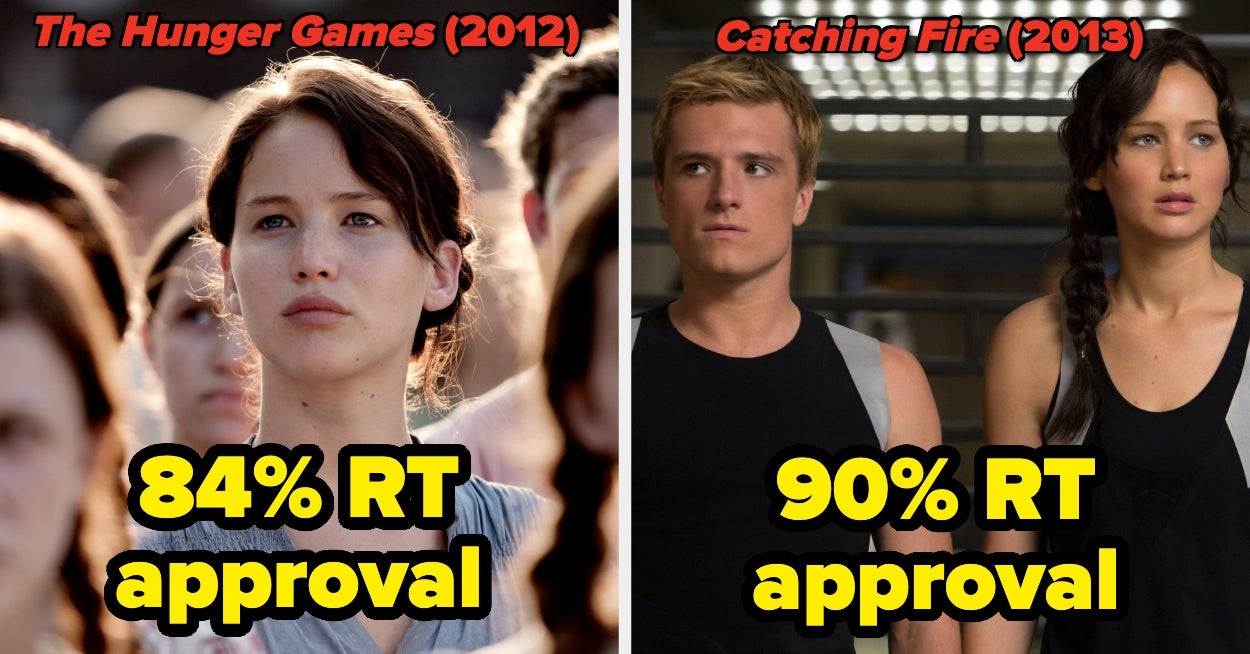 14 Movie Sequels That Outscored The Original On Rotten Tomatoes