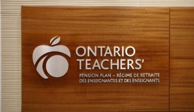 Ontario Teachers' earned 6.7 per cent return in 2025, net assets grew to $279.4B