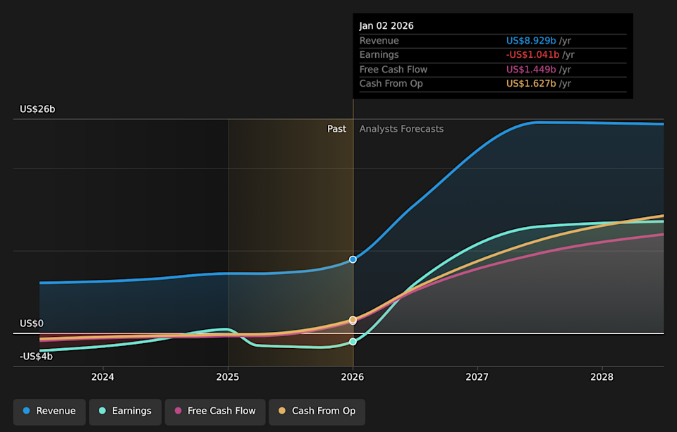 NasdaqGS:SNDK Earnings & Revenue Growth as at Mar 2026