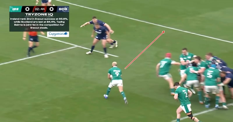 Two Scottish defenders man the seam but leave a gap in the middle of the lineout.