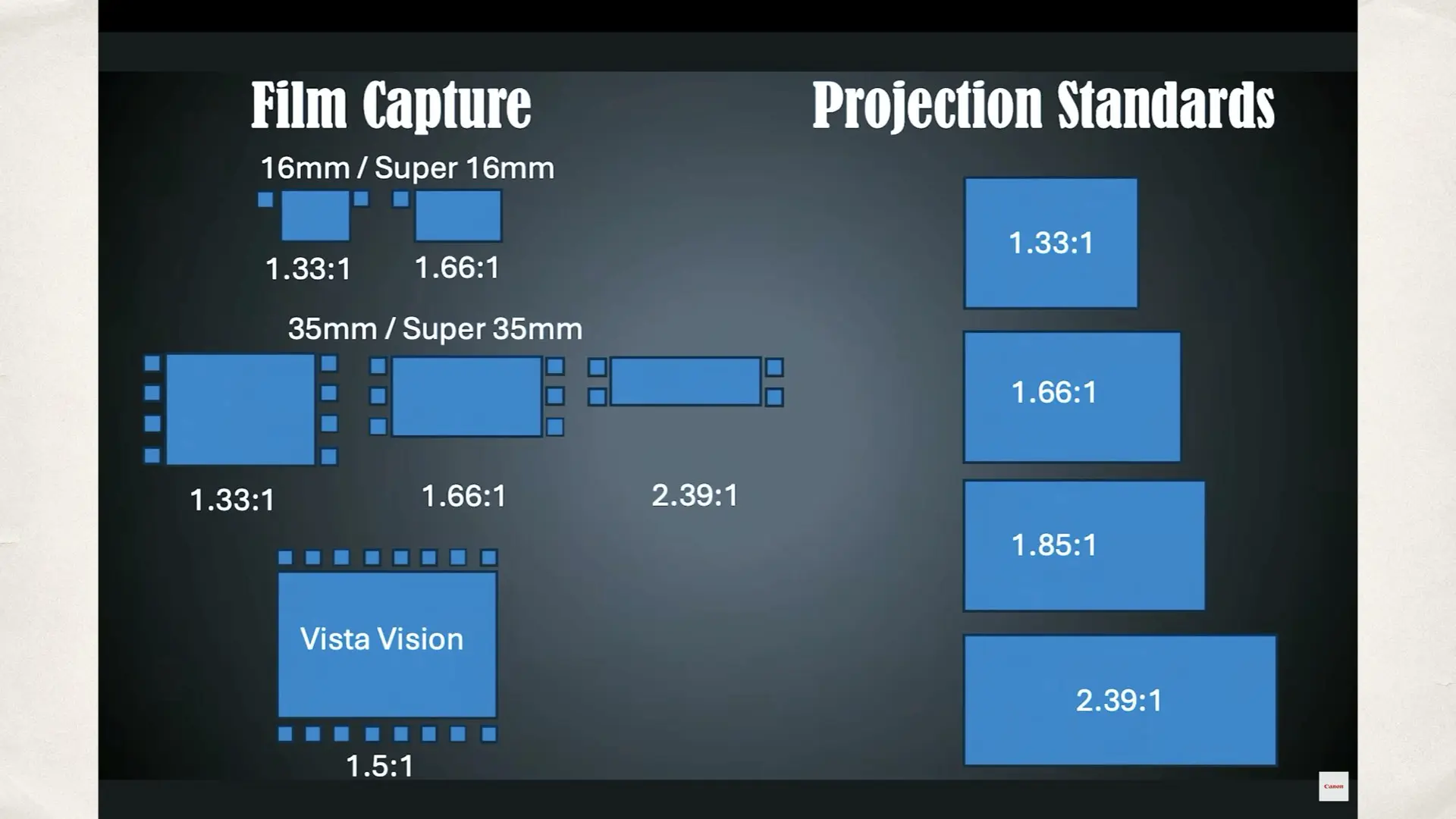 Canon Sundance 2026 - Tech Talk: Open Gate Recording