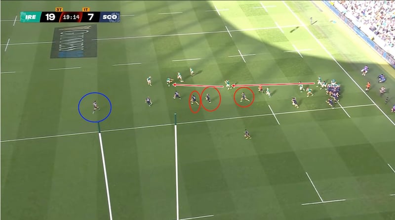 The width of Ireland's passes from 9 and 10 take multiple defenders out of the game.
