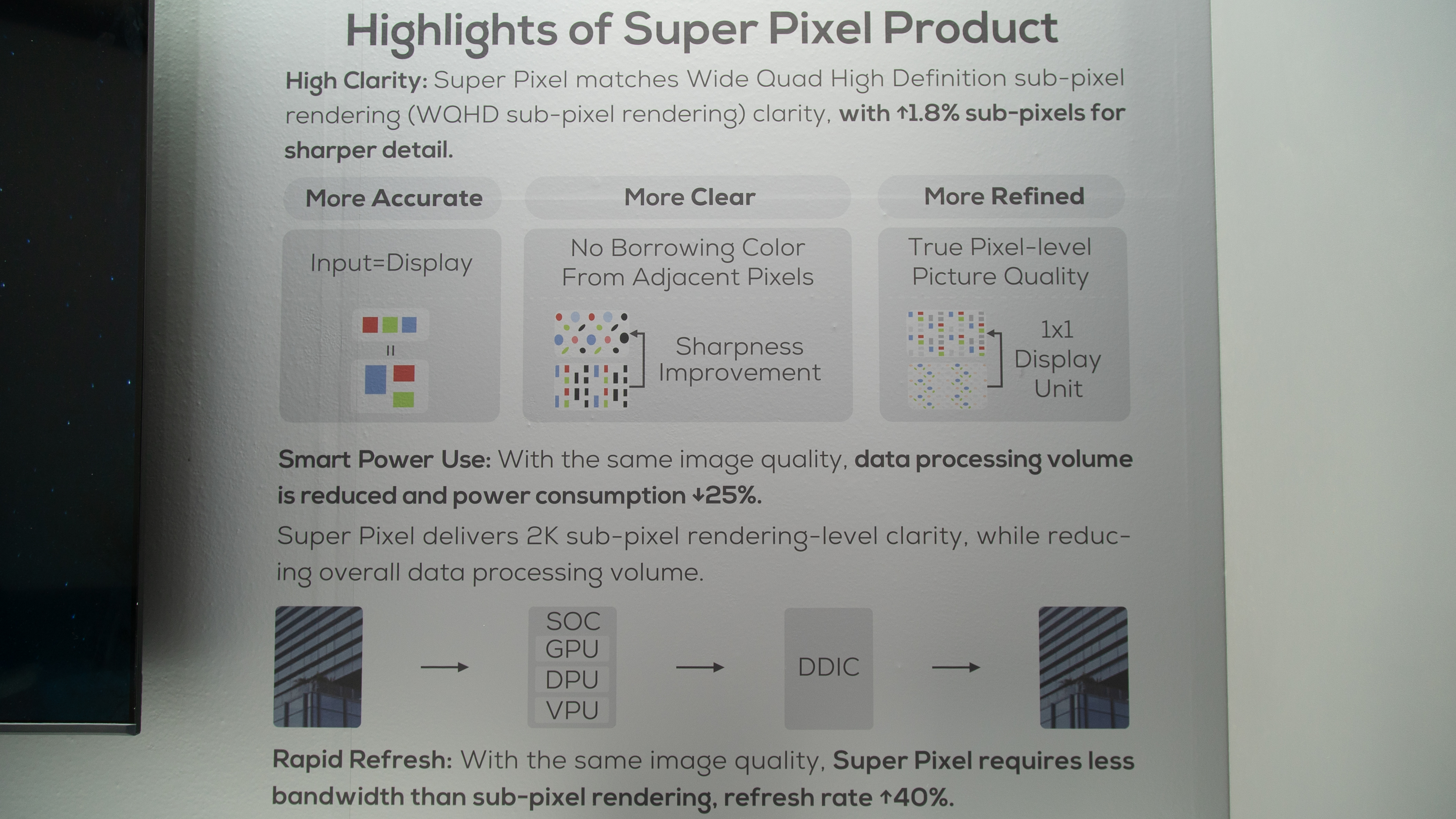 Visual on the benefits of Super Pixel tech