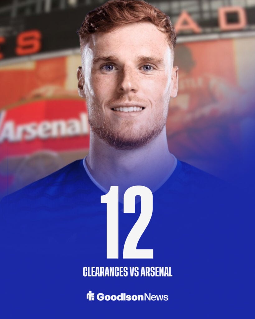 Jake O'Brien Everton stats