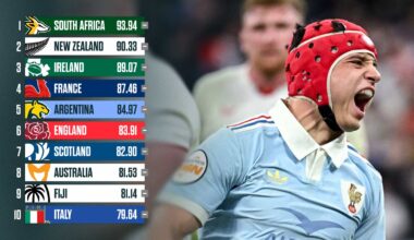 England's drop, Ireland top in the north despite France success