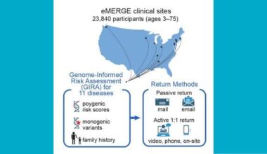 Large Study Shows Genetic Risk Results Can Be Returned to Thousands of Patients—With Caveats