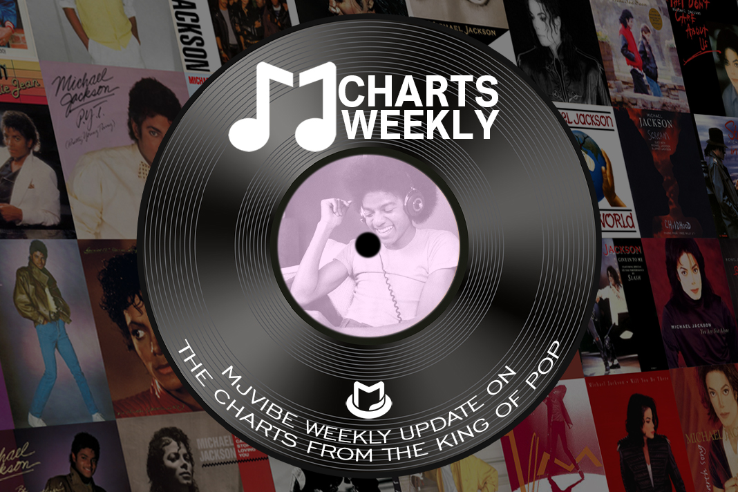 MJ Charts Weekly on March 21, 2026