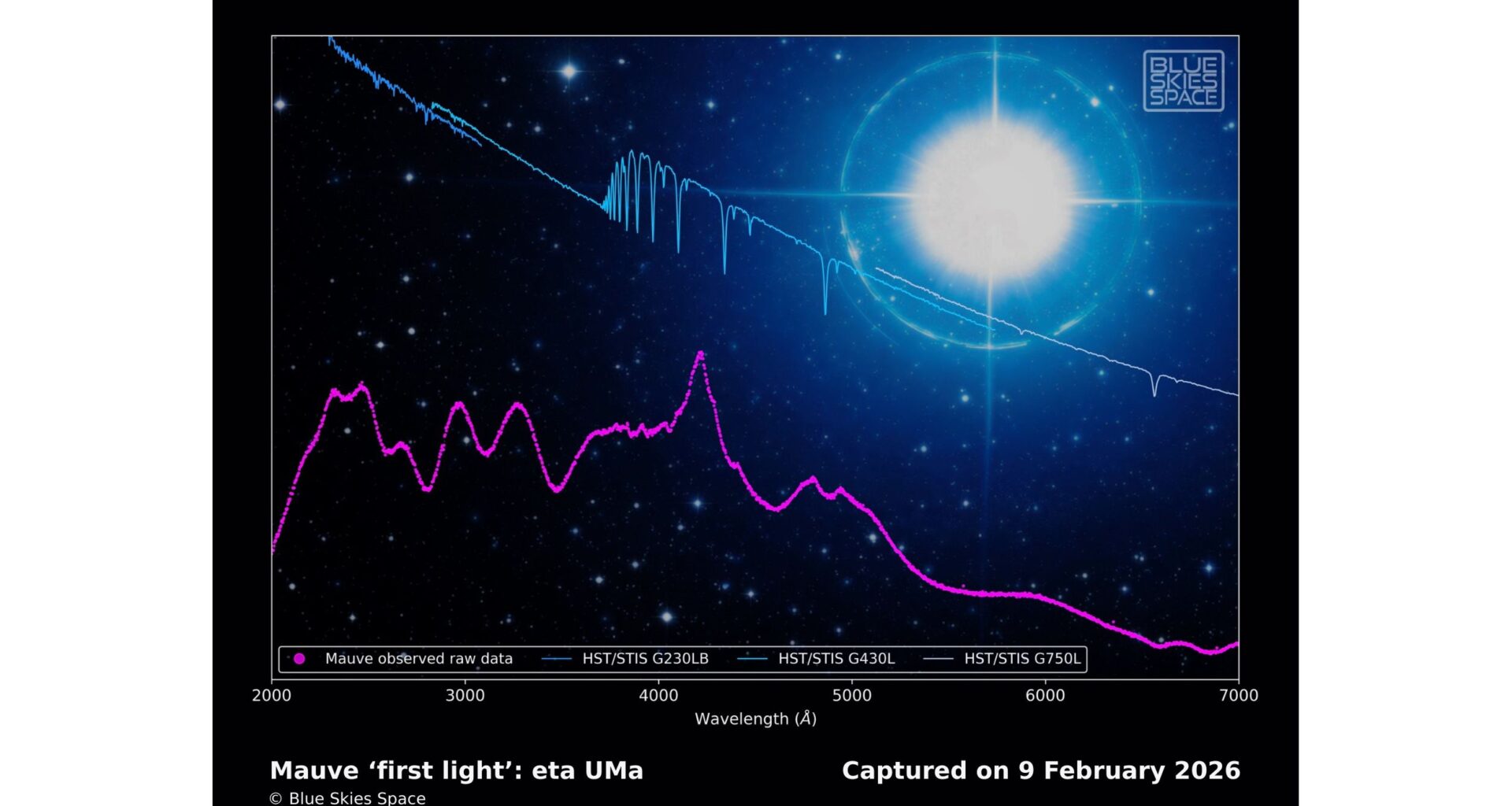 The world's 1st private space telescope just spotted its 1st star. Here's what it saw.