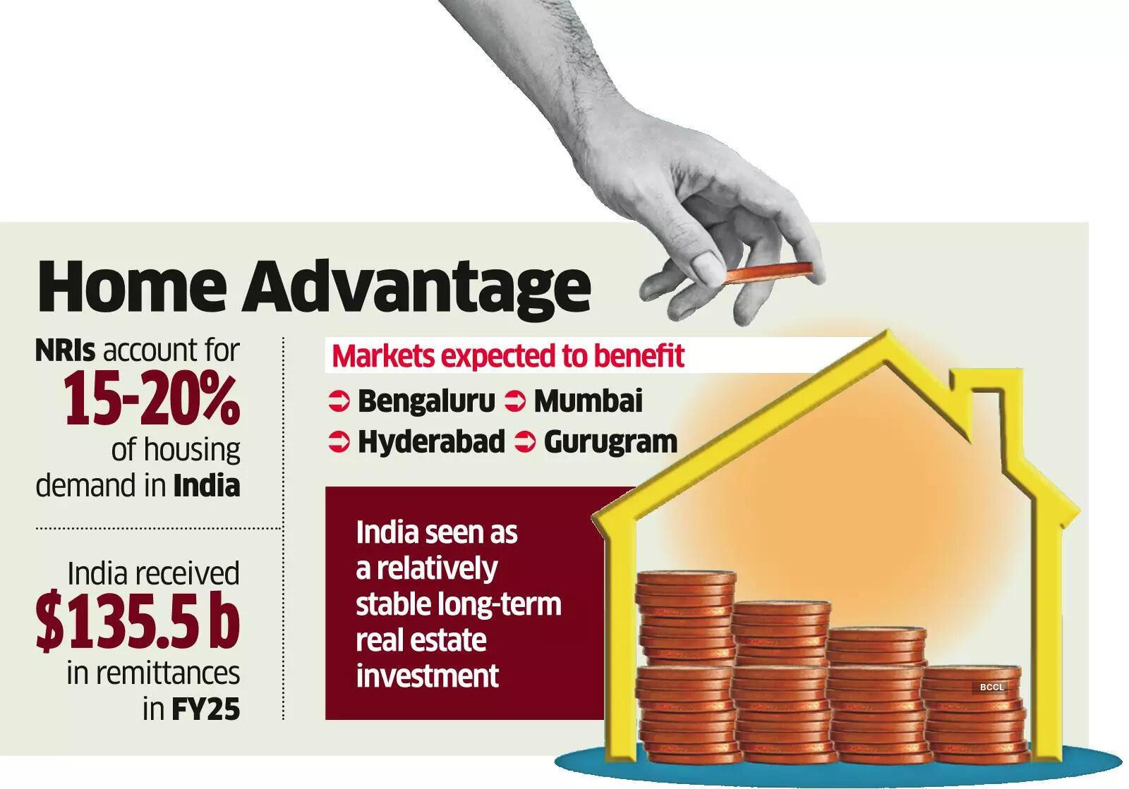 Image for OverseasCapitalMayTakeCoverinLocalHousingMarket