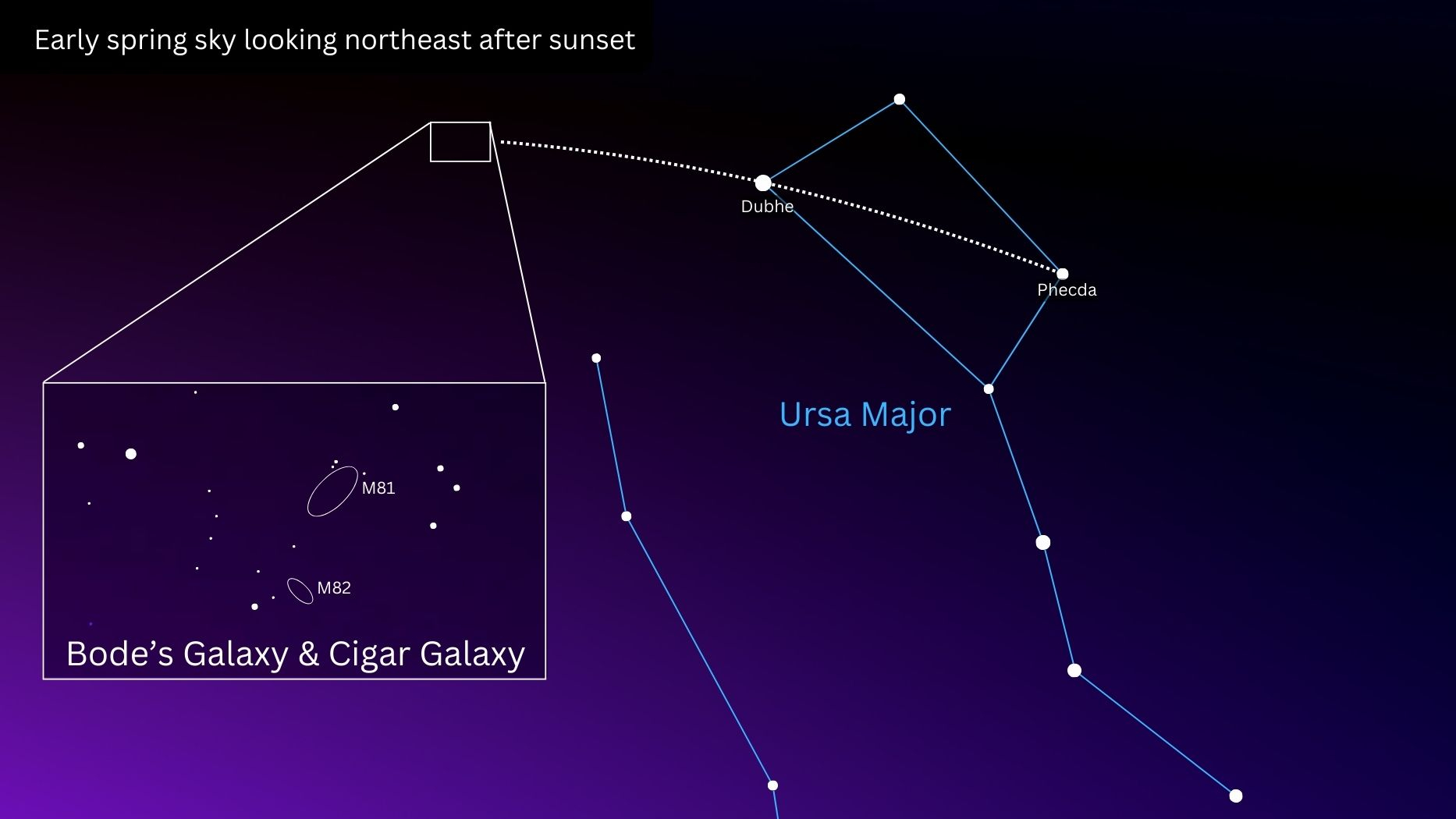 A starmap showing how to find Bode's galaxy close to the Big Dipper asterism in the night sky.