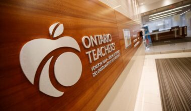 Ontario Teachers’ Pension Plan earns 6.7% return, marks down private equity and real estate assets