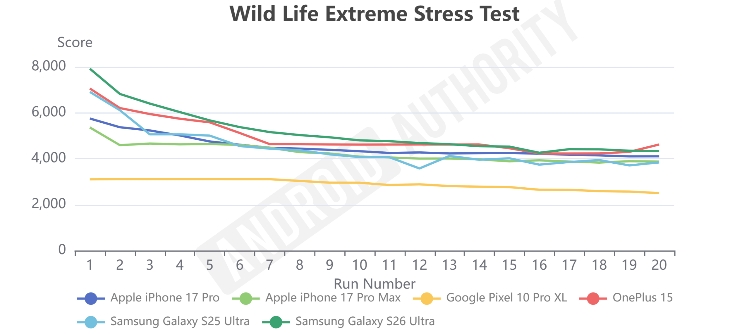 S26 Ultra Wild Life Extreme S26 Ultra Wild Life Extreme