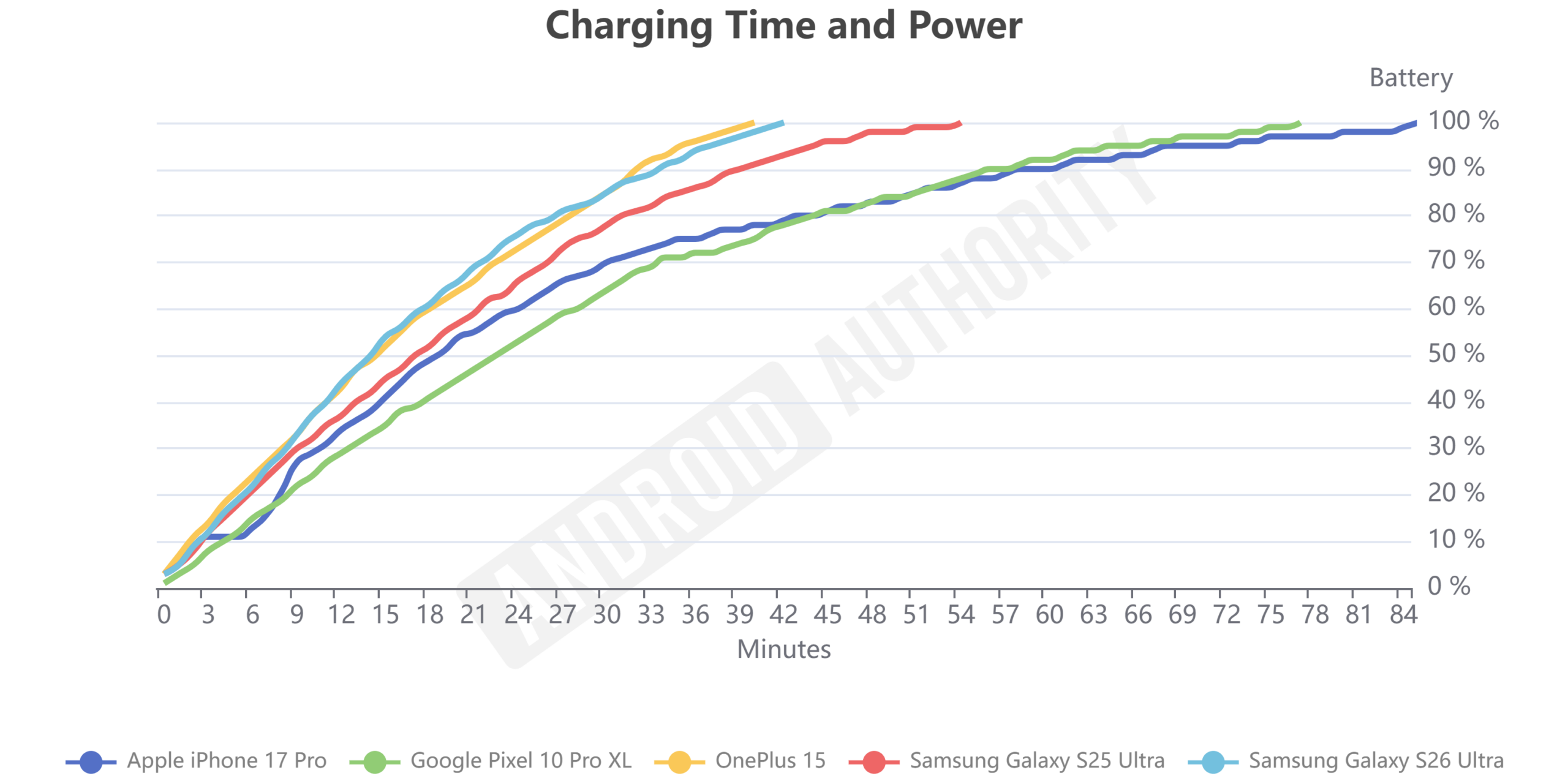 S26 Ultra charging S26 Ultra charging
