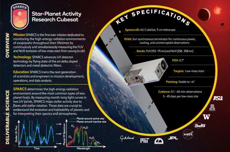 Infographic about the SPARCS CubeSat mission, detailing its purpose, technology, specs, and partners. Includes a photo of the satellite, graphs, specifications, and affiliated institution logos on a starry background.