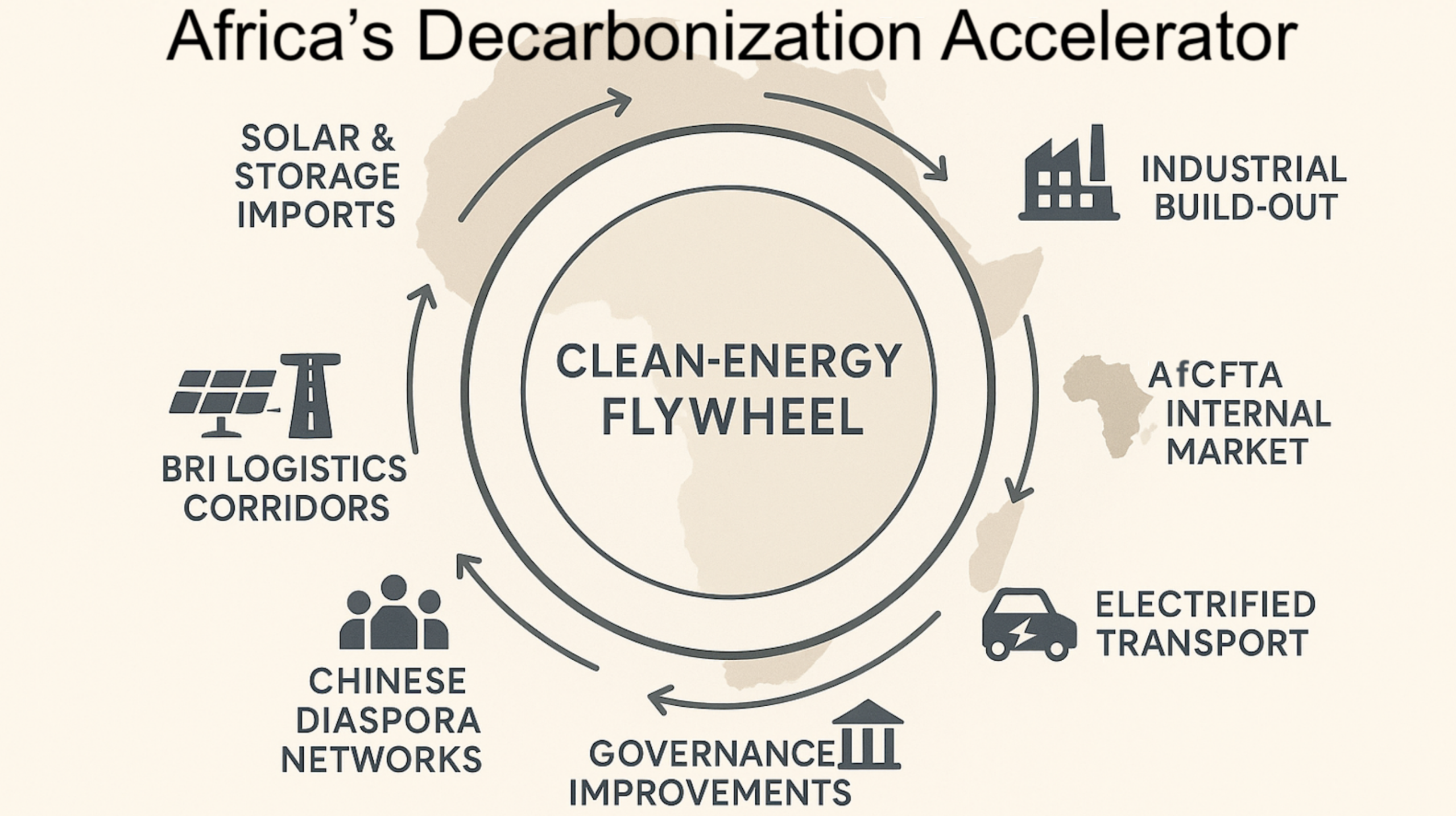 Slide from author's Pockets of the Future presentation