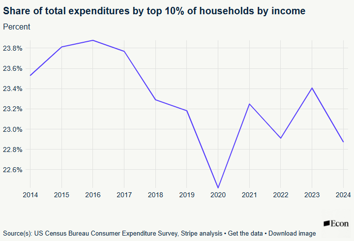 Viral Charts - A Wealth of Common Sense