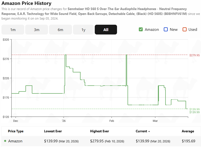 A white graph with green line on it showing the Amazon price history of the Sennheiser HD 560 S, with a drop to a new low at the end of March