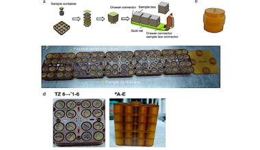 Space Ionizing Radiation Triggers The Formation Of Peptides And Organophosphates On Olivine Surfaces