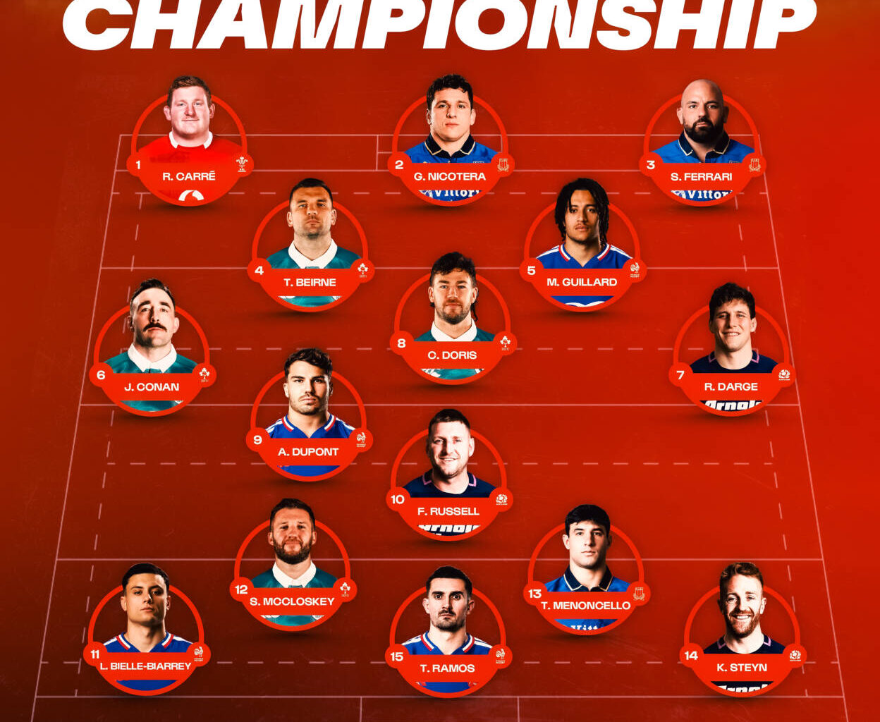 Irish Rugby | Four Irish Players In Guinness Men’s Six Nations Team Of The Championship