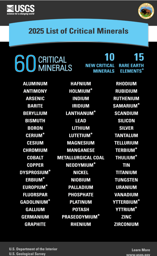 2025 USGS list of critical minerals featuring 60 minerals including 10 new critical minerals and 15 rare earth elements.