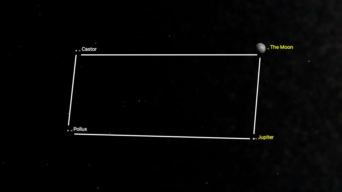 A simulation of the night sky showing the moon to the top left of the screen with Jupiter below and the stars Castor and Pollux to the left, forming a vague rectangle in the night sky which has been traced with a white line for emphasis.